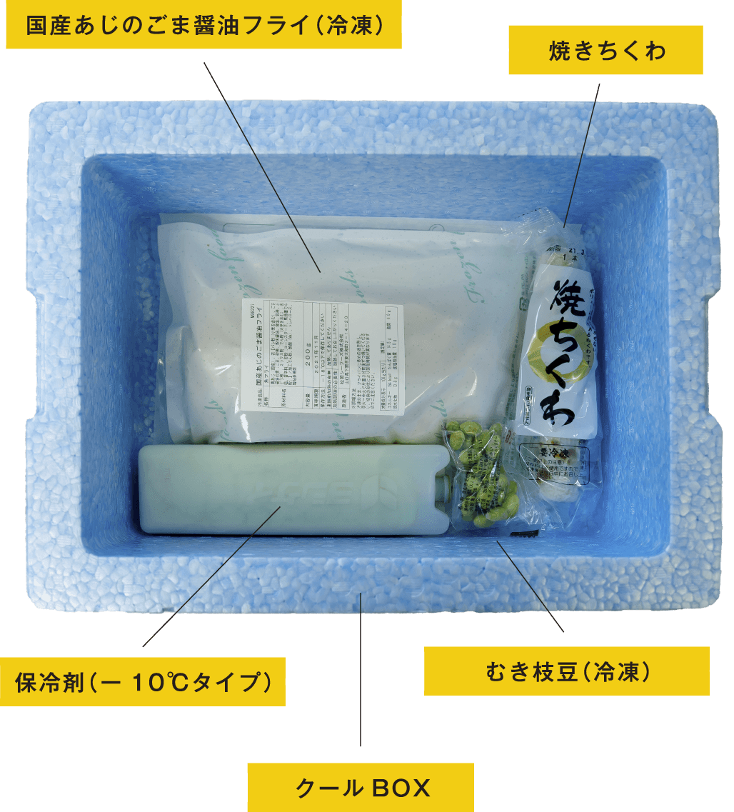 クールBOXの食材を広げた例